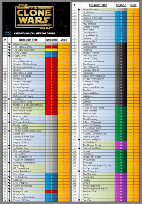 what episodes to watch in clone wars|star wars clone viewing order.